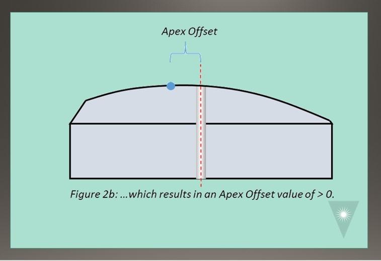 FOC APC Polishing Advice to Improve Apex Offset and Angle Measurements Fiber Optic Center figure 2B