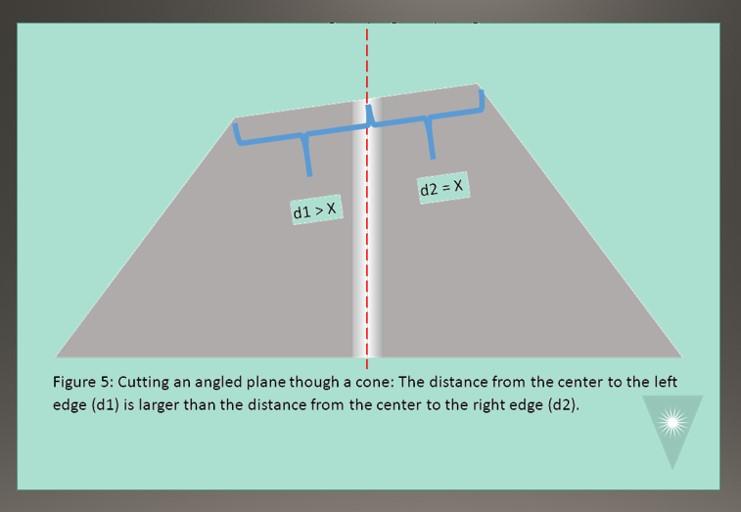 FOC APC Polishing Advice to Improve Apex Offset and Angle Measurements Fiber Optic Center figure 5