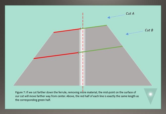 FOC APC Polishing Advice to Improve Apex Offset and Angle Measurements Fiber Optic Center figure 7